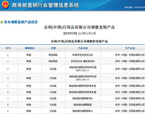 中國日用品市場迎來新變革 安利調整直銷產品陣容，新增27款日用百貨